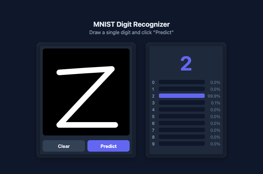 Screenshot of the MNIST Digit Recognizer